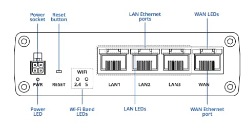 Teltonika RUTM10 Wired Wi-Fi® Router
